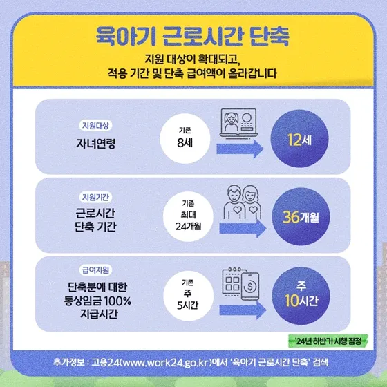 배우자 출산휴가 및 급여 대상 신청방법 안내 (2024년) 7