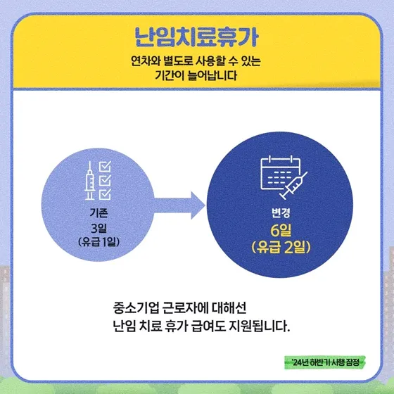 배우자 출산휴가 및 급여 대상 신청방법 안내 (2024년)