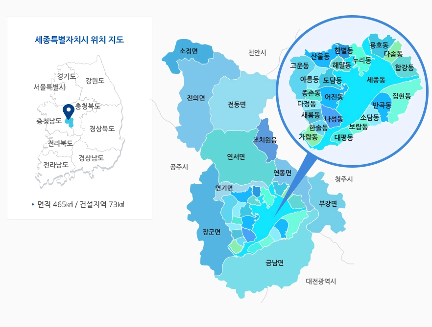 2024년 세종시 하계 청년 행정인턴