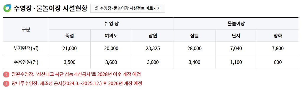 2024년 한강수영장 물놀이장