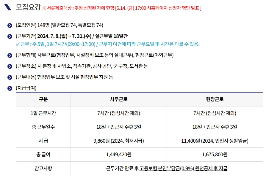 2024년 인천시 하계 공공기관 청년 아르바이트 모집 개요