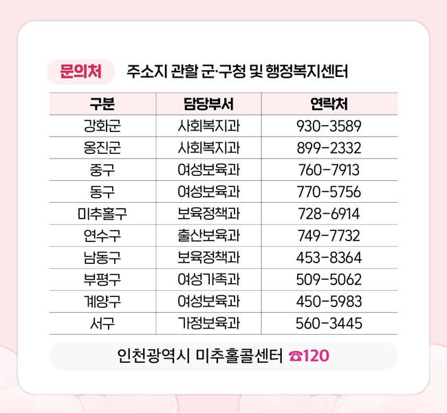 인천 천사지원금 연 120만원 신청방법, 대상, 조건 안내 12