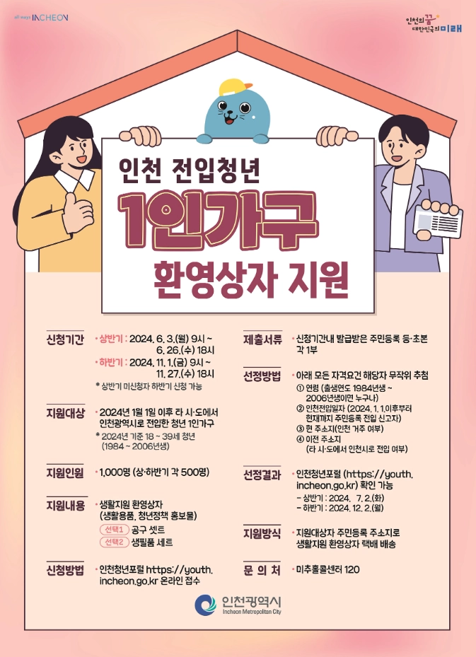 인천 청년지원 전입 1인 가구 환영상자 청년웰컴페이 지원 신청 총정리