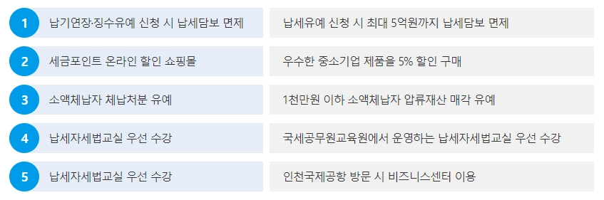 국세청 세금포인트조회 및 사용방법, 할인쇼핑몰 사용 방법