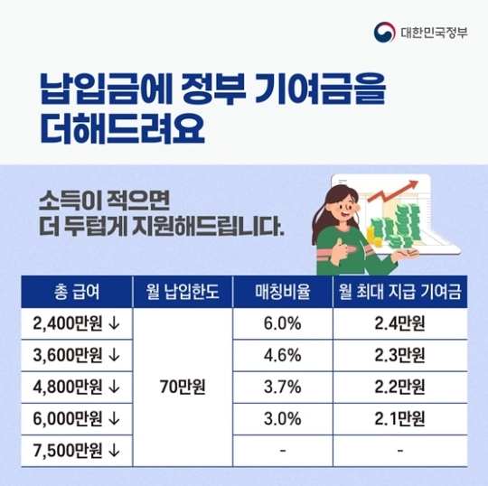 2024년 6월 청년도약계좌 신청기간, 가입조건, 가입방법