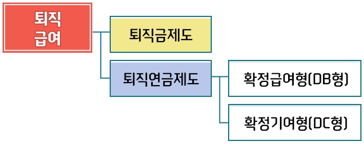 DC형 퇴직연금 완벽 가이드 4