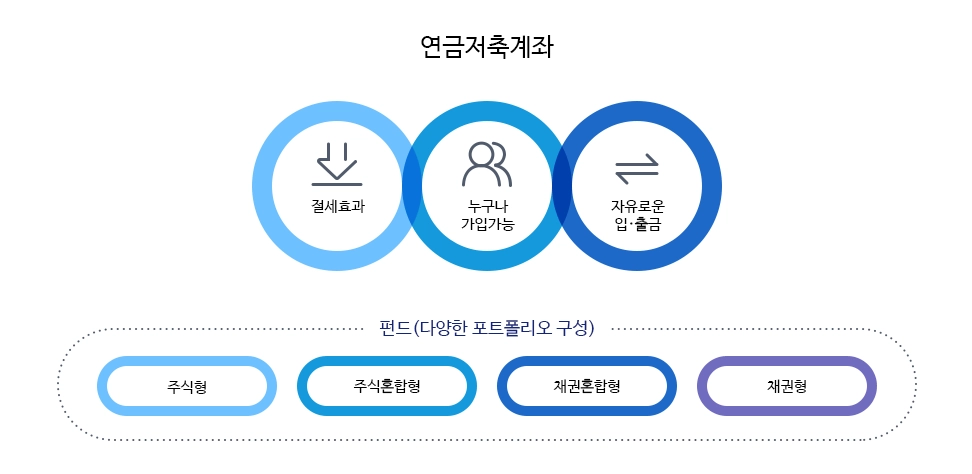 연금저축펀드, 노후를 위한 현명한 선택일까? 4