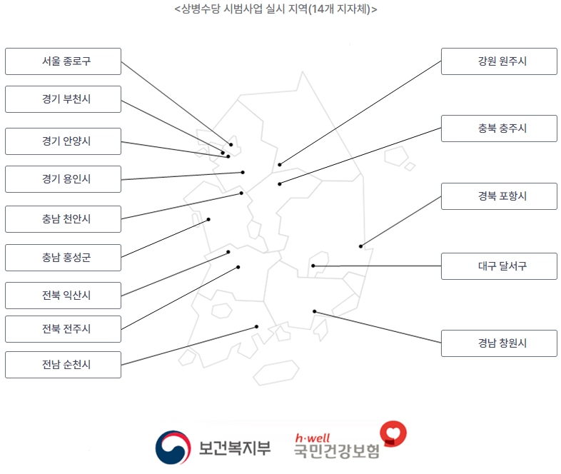 상병수당 신청 조건, 신청 방법 8