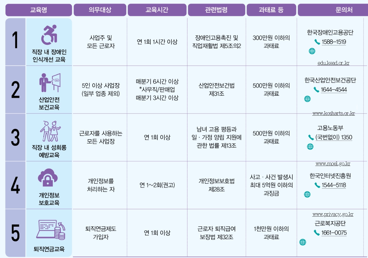 직장인 법정의무교육 : 꼭 알아야 할 모든 것 2