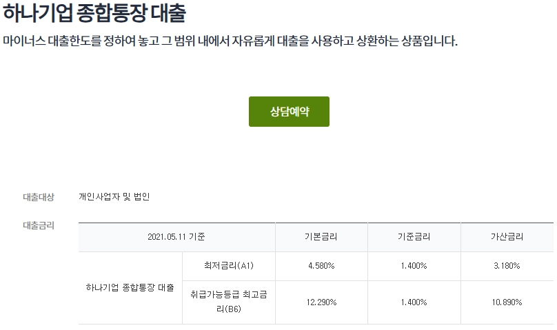 직장인을 위한 마이너스 통장 가이드 7