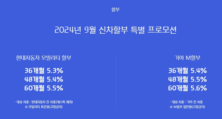 자동차 할부의 모든 것: 신차와 중고차 할부 금리 비교부터 현대카드 이용까지 6