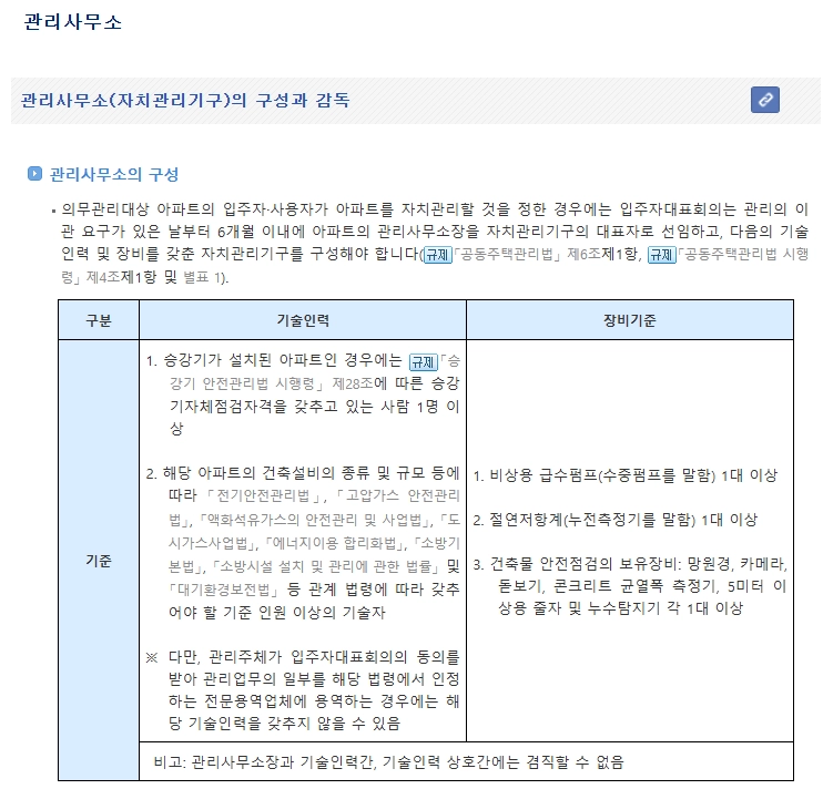 아파트 관리사무소장 해임절차, 교체, 월급, 자격증 총정리 4