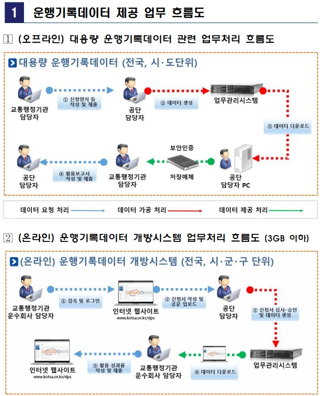 영업용 화물차 디지털 운행기록계의 중요성과 관리 방법 4