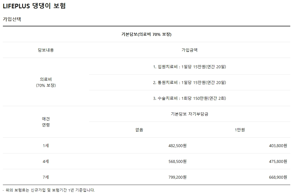 펫 보험 비교 - 삼성화재, 현대해상, DB손해보험, 한화손해보험 8