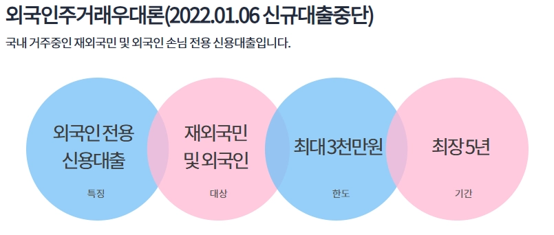 하나은행 외국인 주거래 우대론 가이드 3