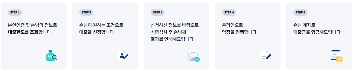 긴급 자금이 필요할 때 : 하나캐피탈 신용카드 소지자 대출 안내 9