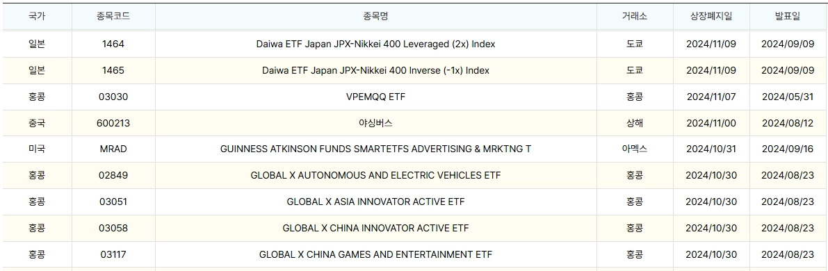 미국 주식 상장폐지 가이드 3