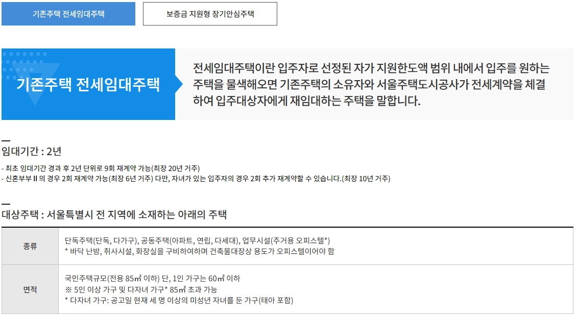 LH 청년 전세자금대출 자격 조건, 지원 한도, 대상 주택, 신청방법 5