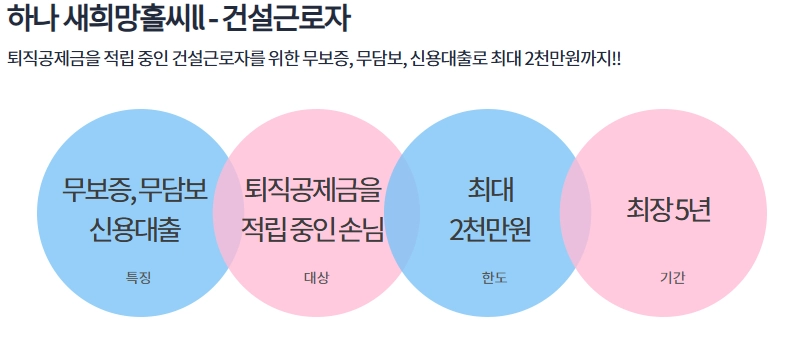 하나은행 건설근로자 대출 안내 3