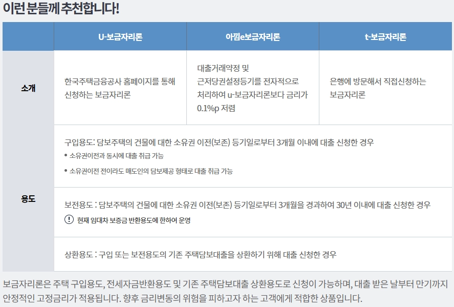 내 집 마련의 꿈, 주택금융공사 특례보금자리론으로 이루세요! 5