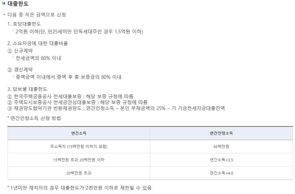 청년 버팀목 전세대출에 대한 모든 것 : 조건부터 후기까지 3