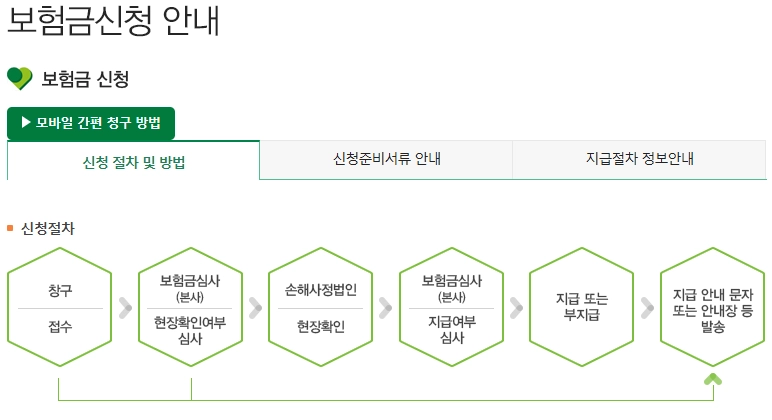 동부화재 실비보험 청구 가이드 7