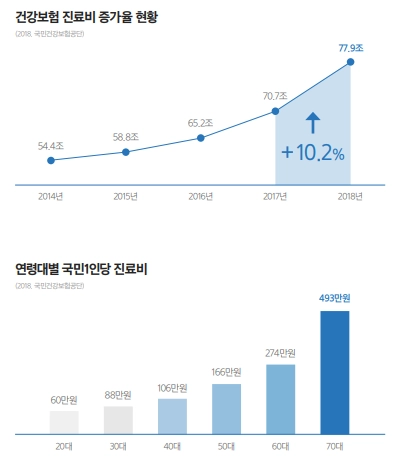 유병자 실손보험, 어떻게 선택할까요? 5