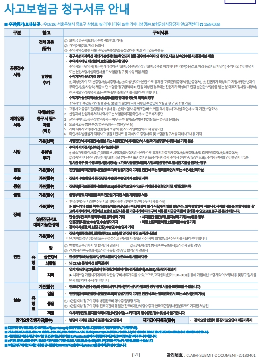 라이나생명 보험금 청구 가이드 3