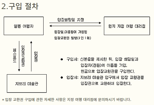 도쿄 지브리 미술관 방문 가이드 7