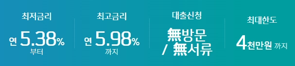 중고차 구매 대출 상품 가이드 5