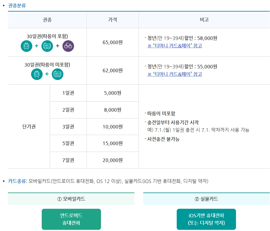 서울시의 기후동행카드에 대한 모든 것 7