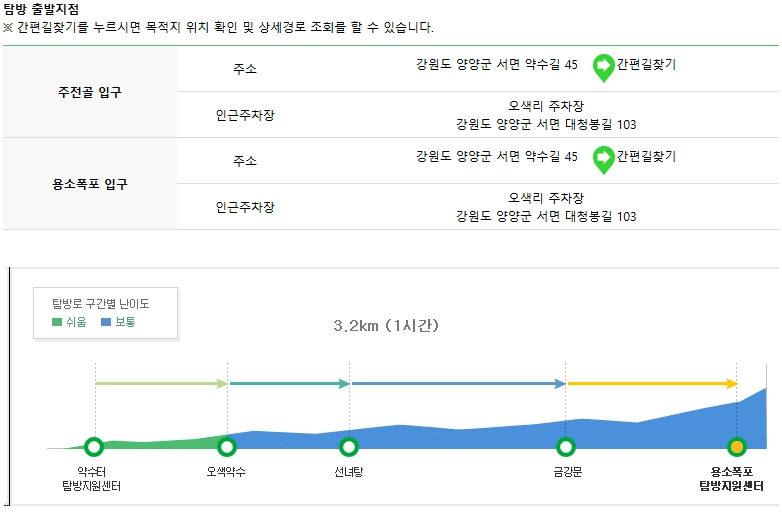 설악산 국립공원 가이드 5