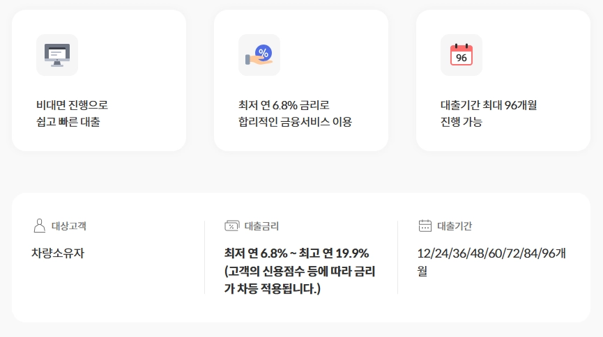 무직자와 전업 주부 대출 가이드 11