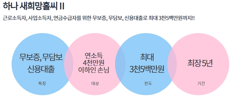 기초생활수급자를 위한 대출 정보 가이드 5