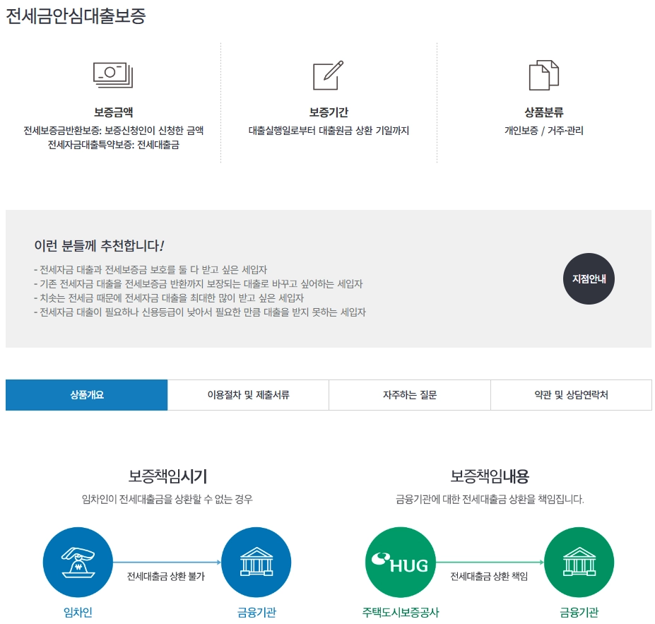 허그(HUG) 안심전세대출보증 : 세입자를 위한 든든한 파수꾼 3