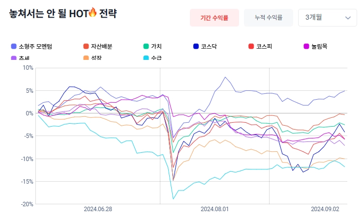 퀀트 투자의 세계로 초대합니다! 9