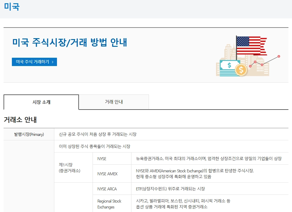 미국 OTC 장외주식 거래에 대한 모든 것 5