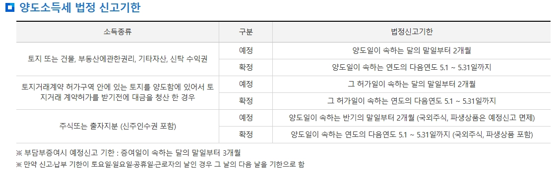 해외주식 양도소득세 신고 가이드 5