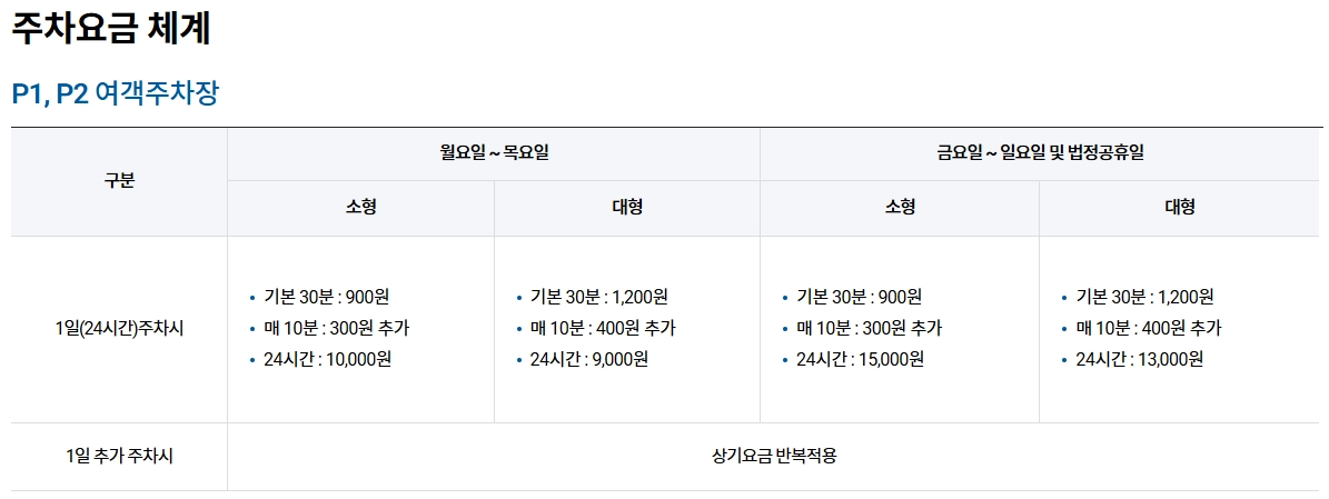 김해공항 주차장 예약 방법, 요금, 할인 방법, 실시간 확인 3