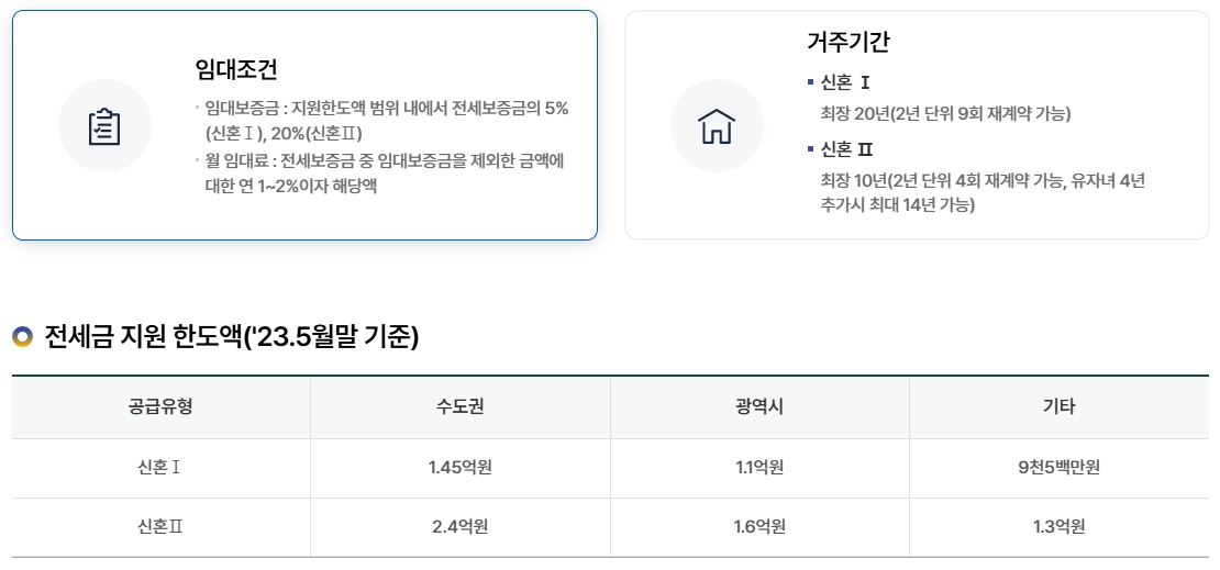 LH 신혼부부 매입임대주택 안내 7