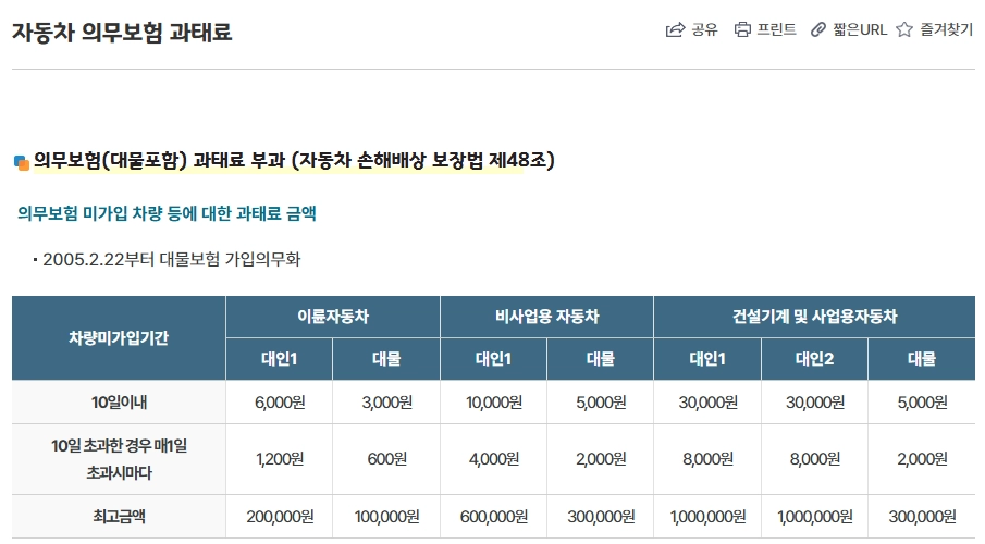 자동차 보험 미가입 시 과태료 안내 3