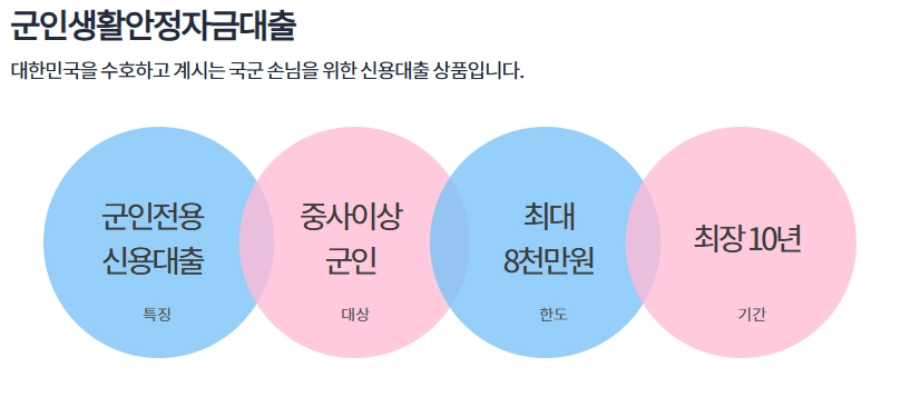 근로자 및 군인을 위한 생활안정자금 대출 가이드 5