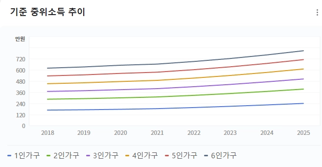 장애인 활동 지원 및 자립 자금 대여 안내 5