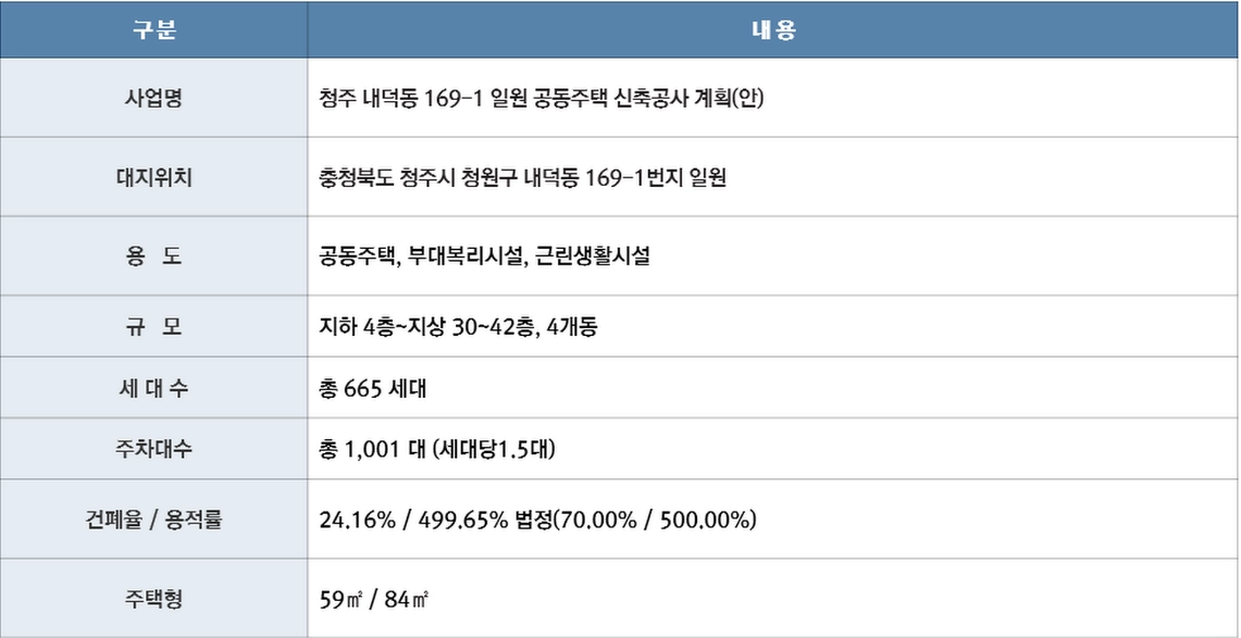 청주 내덕 라씨엘로 안덕벌 아파트 - 안덕벌 라씨엘로 아파트 7