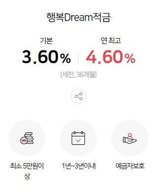 캠퍼스드림적금 경남은행