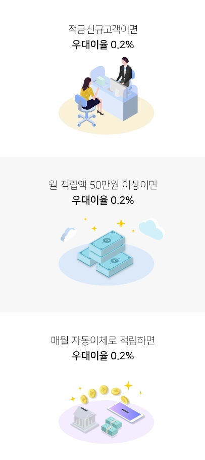 캠퍼스드림적금 경남은행