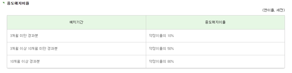 SC행복적금