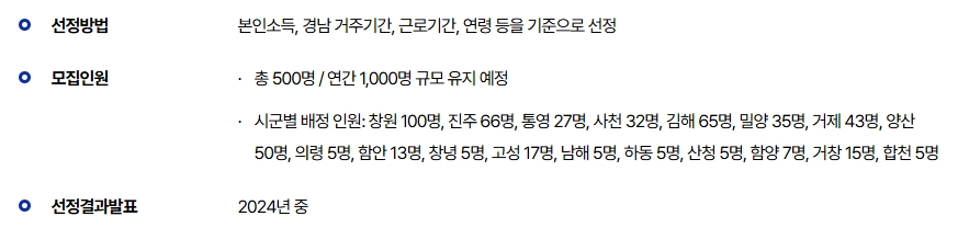 모다드림 청년통장 경남은행