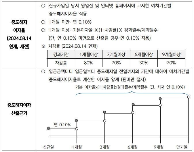 40주 맘 적금, 신한은행의 특별한 혜택을 알아보세요! 11