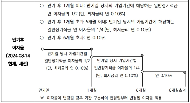 40주 맘 적금, 신한은행의 특별한 혜택을 알아보세요! 13